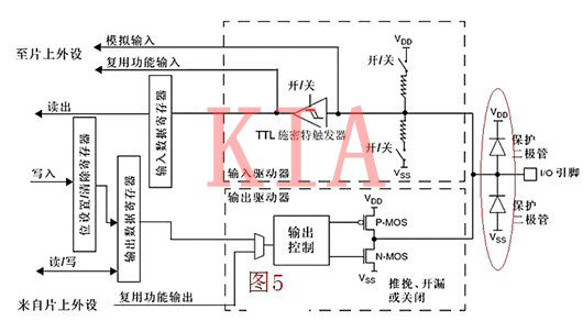 三极管 开存眷重事变