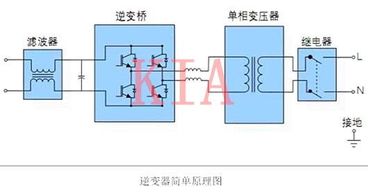 逆变器任务道理