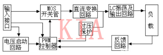 逆变器任务道理