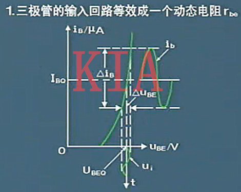 三极管的微变等效电路
