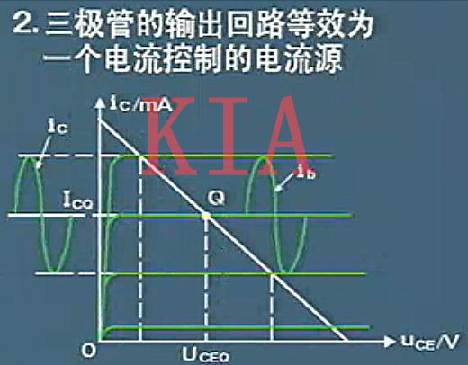 三极管的微变等效电路