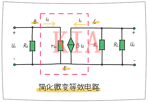 缩小电路 三极管静态阐发