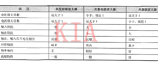三极管 共射电路图 共集电路图