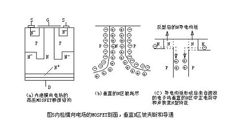 MOS管导通电阻