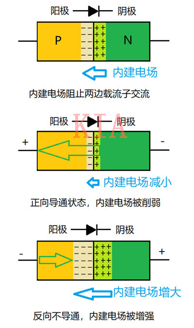 CMOS集成电路 断绝