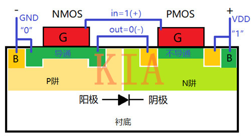 CMOS集成电路 断绝