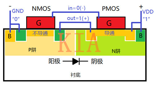 CMOS集成电路 断绝