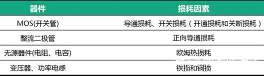 电源 发烧题目