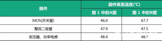 电源 发烧题目