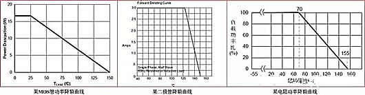 电源 发烧题目