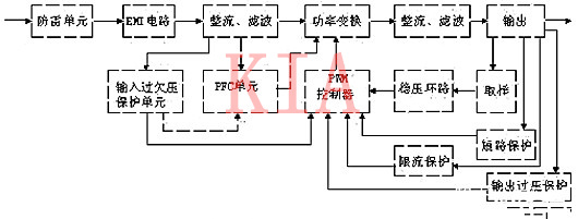 开关电源 电路