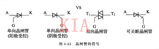 晶闸管 导通前提