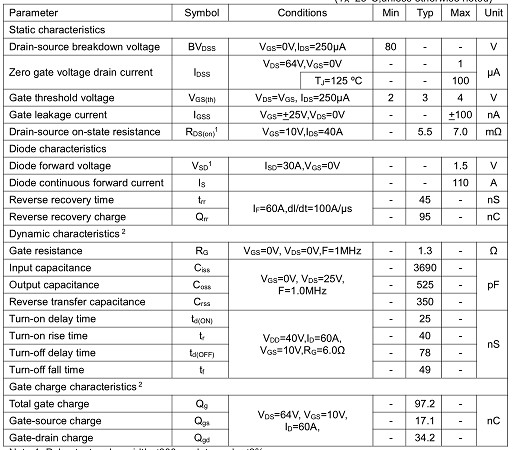 MOS管KNX3108A 80V110A参数材料