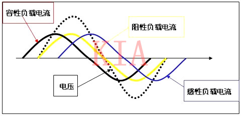电流 谐波