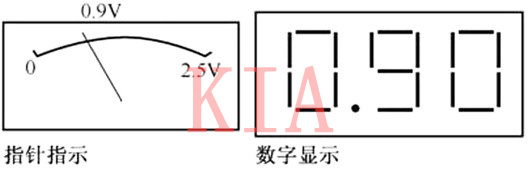 三极管 直流电压