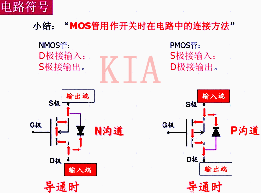 MOS管 开关节制