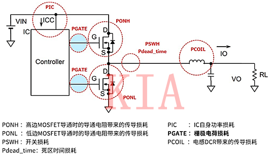 开关MOSFET 栅极驱动消耗
