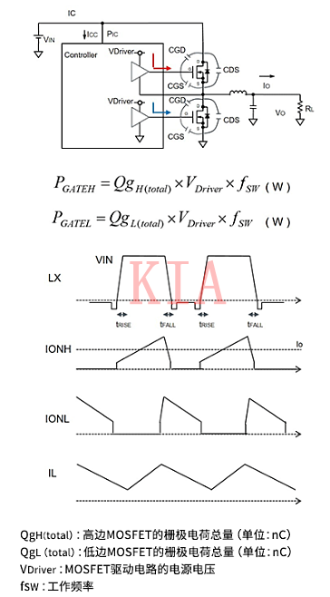 开关MOSFET 栅极驱动消耗