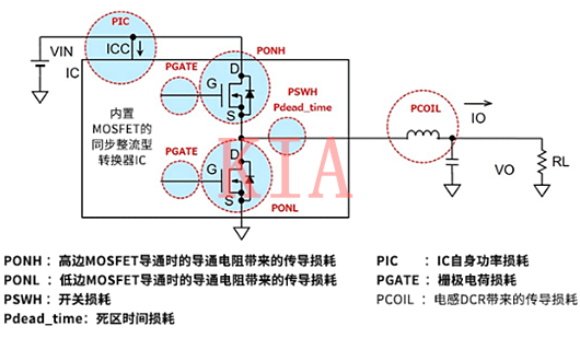 电源IC 消耗