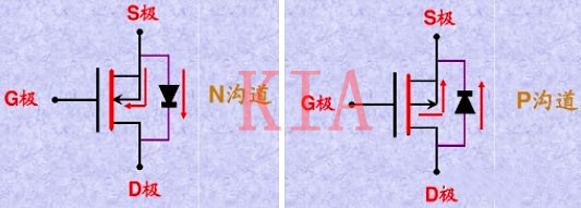 MOS管画法