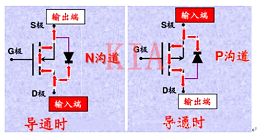 MOS管画法