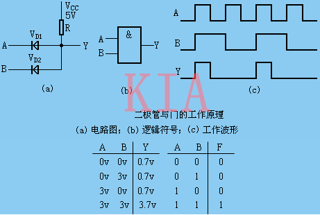 二极管门电路