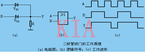 二极管门电路