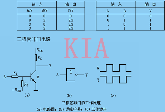 二极管门电路