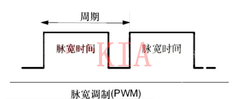 PWM PWM频次