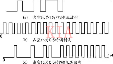 PWM PWM频次