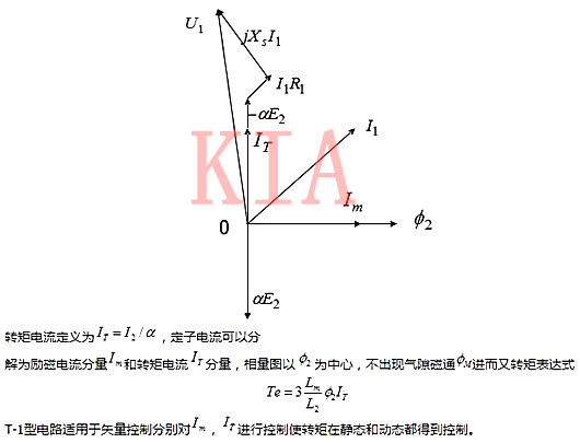 异步机电 稳态等效电路