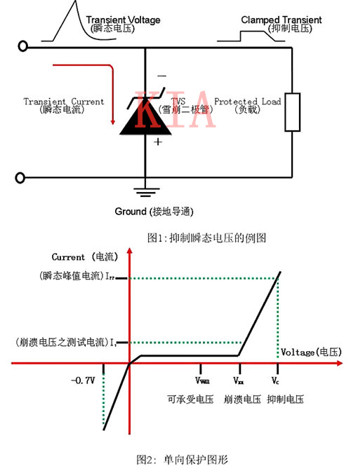 瞬态按捺二极管 稳压二极管