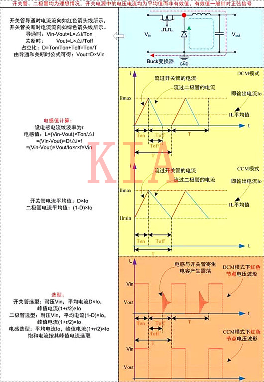 开关电源 电路计较