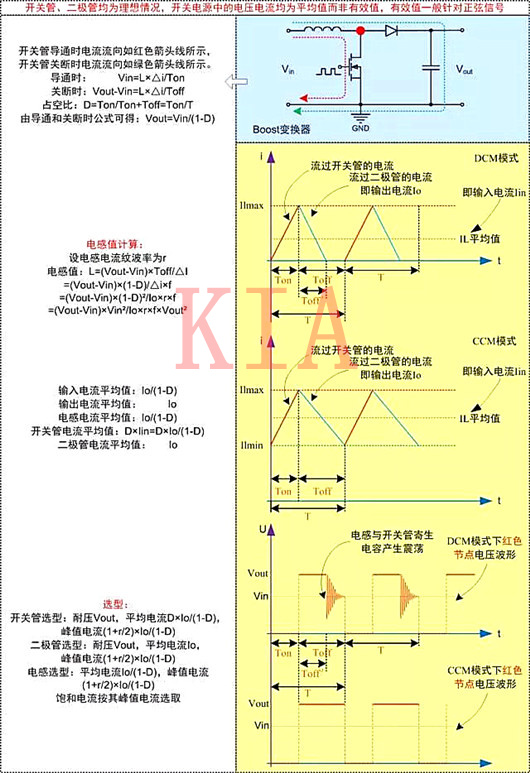 开关电源 电路计较