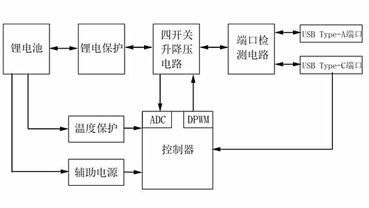 USB PD大功率快充挪动电源 MOS管