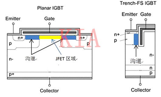 IGBT 立体型 沟槽型