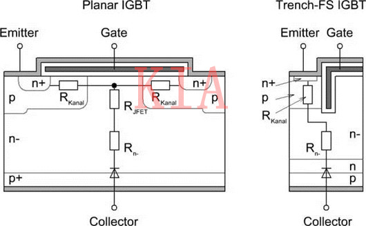 IGBT 立体型 沟槽型