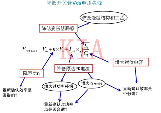 开关管Vds电压尖峰