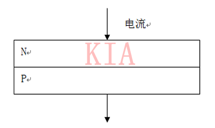 发光二极管 LED灯