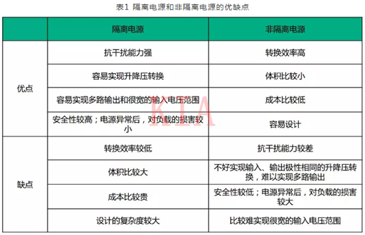断绝电源 非断绝电源