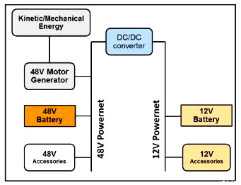 新动力汽车48V体系