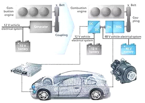 新动力汽车48V体系