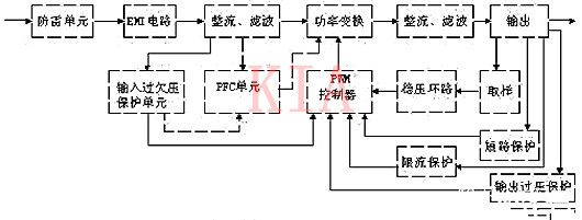 开关电源 电路