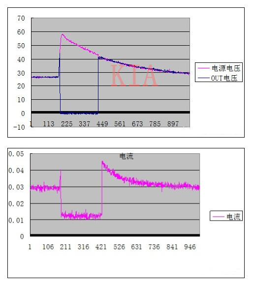 PMOS过压掩护电路
