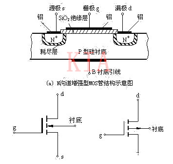 绝缘栅场效应管