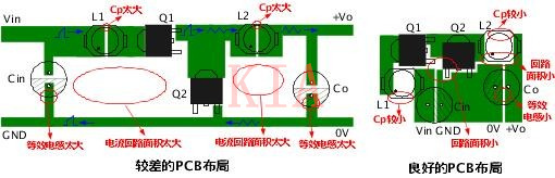 电源模块 电磁搅扰
