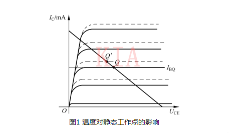 温度 缩小电路 静态任务点