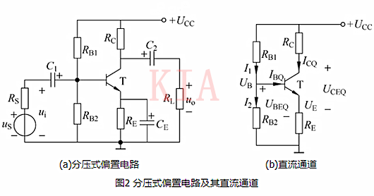 温度 缩小电路 静态任务点