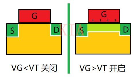 MOS管 夹断 电流