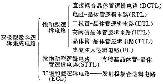 双极型集成电路